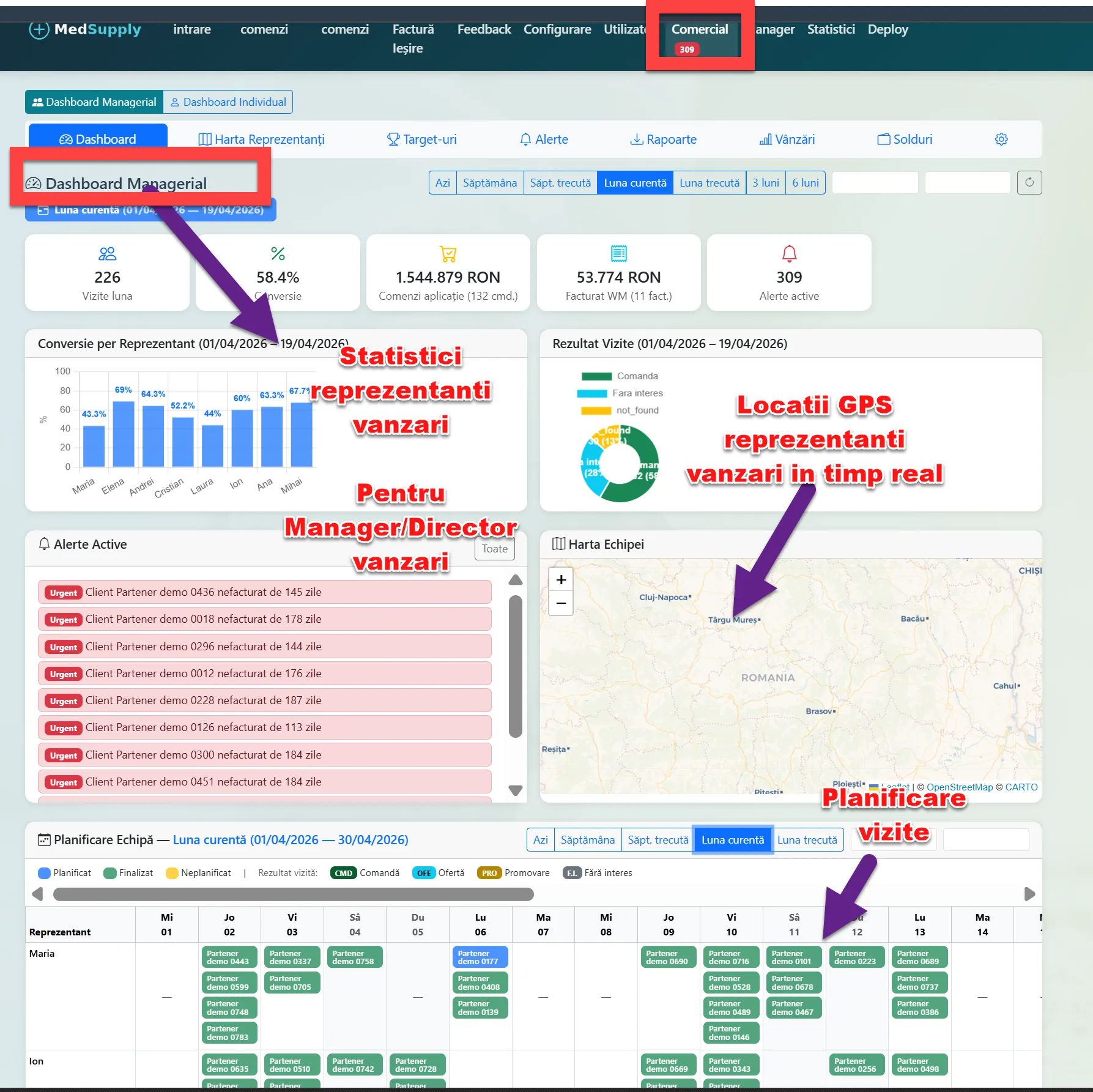 Tablou de bord managerial cu GPS agenți, KPI și hartă în timp real