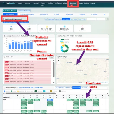 KPI, hartă GPS și alerte — un singur ecran.